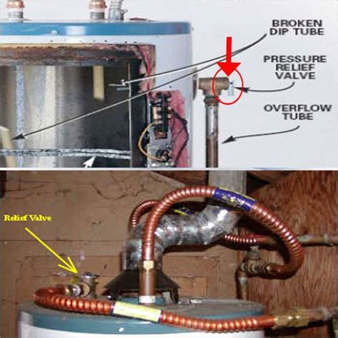 hot water heater leaking from side panel|Water Heater Leaking (Common Causes & How To。